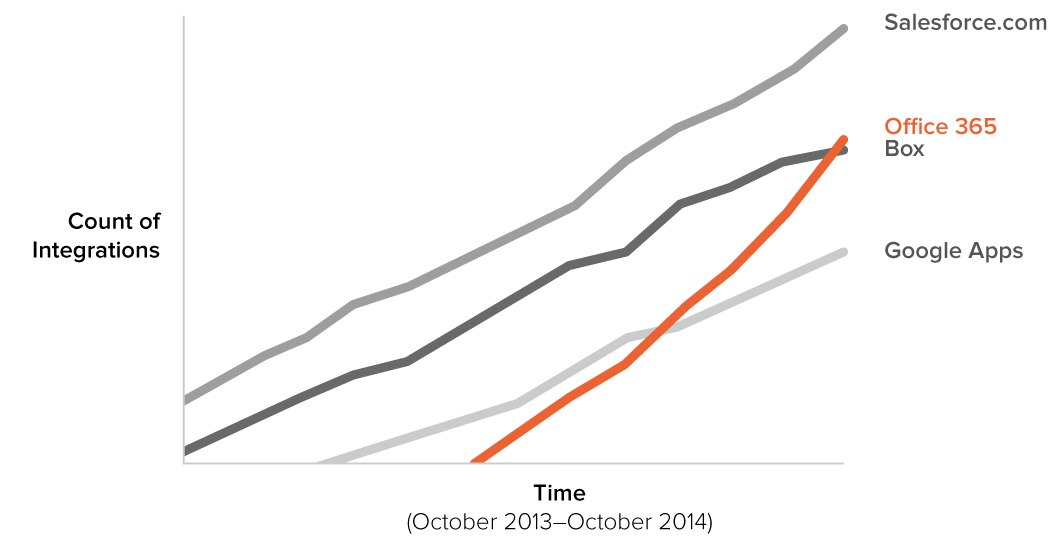 office 365 vs google for work usage octa.com