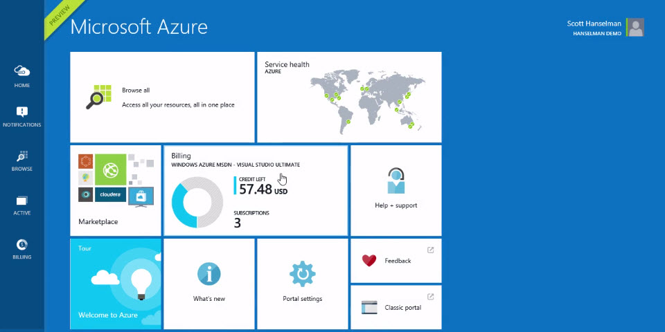 Azure-cloud official-Microsoft