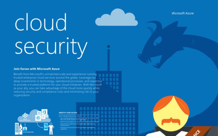 Cloud Security Microsoft Official