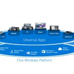 Universal Windows Platform Microsoft
