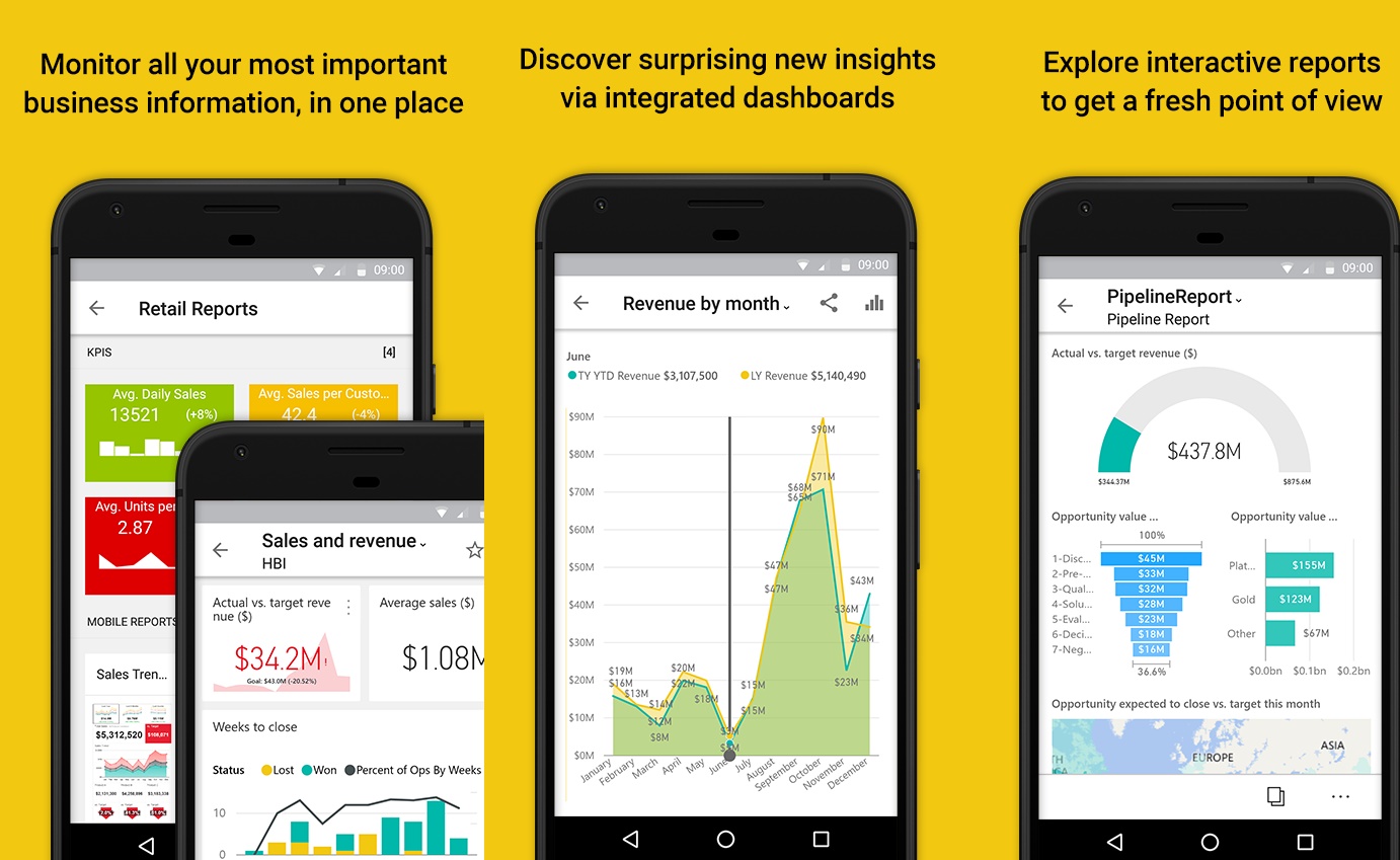 Bi android. Power bi mobile. Дашборд Power bi. Power bi dashboard. Power bi mobile dashboard.