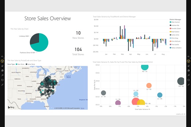 presentation mode on power bi