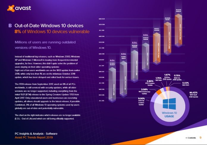 Study  Microsoft Windows Users Are Ignoring Security Risks and Not Updating Apps - 19