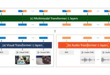 AI-Model-Training-Video-Multimodal-Transformers-Microsoft-Nvidia