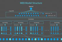 MEB-AI-Structure-Diagram-Microsoft