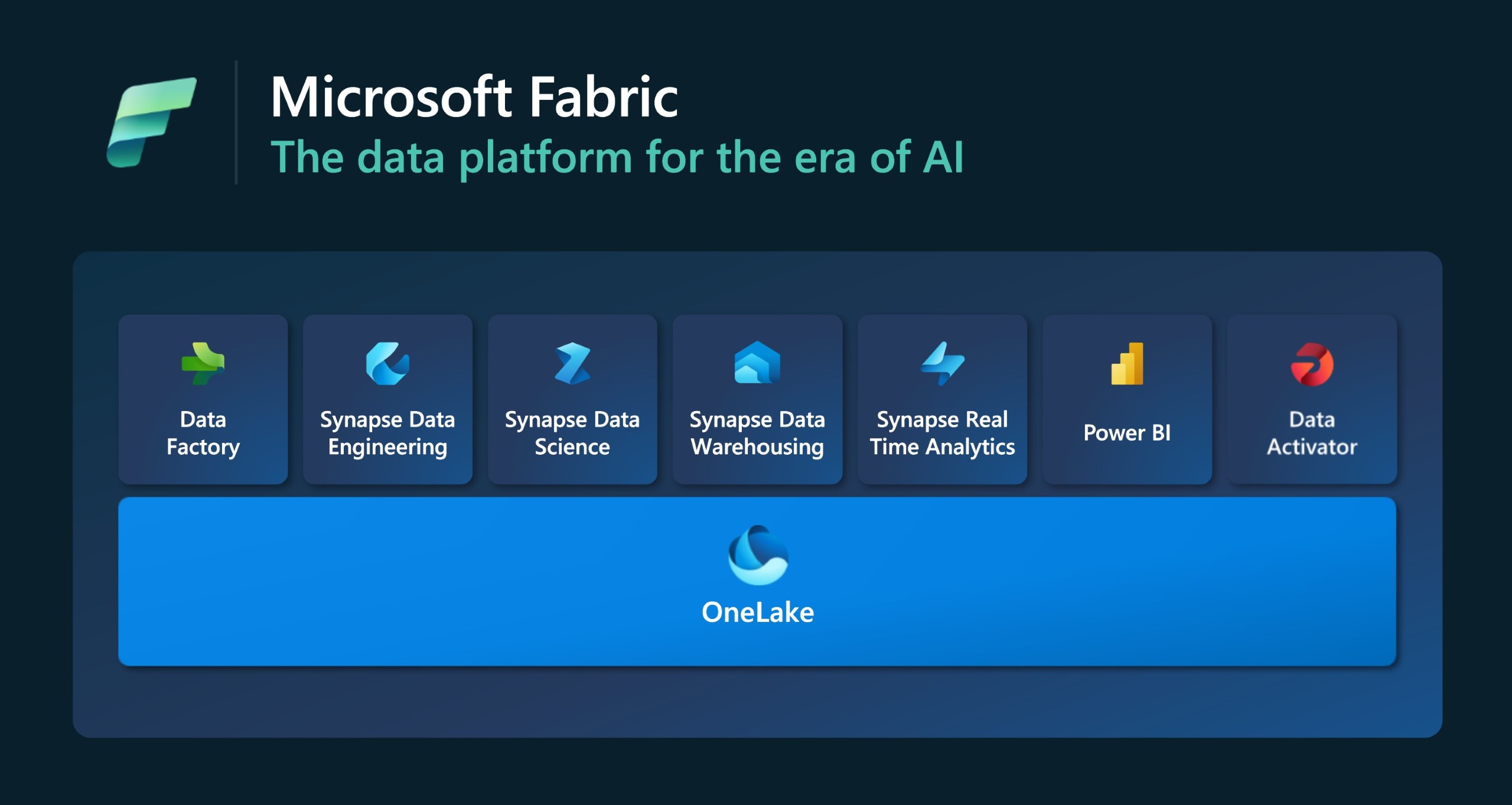 Microsoft Fabric Expands with New Databases, Real-Time Intelligence ...