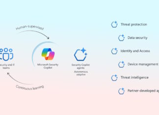 Microsoft Security Copilot AI Agents via Microsoft
